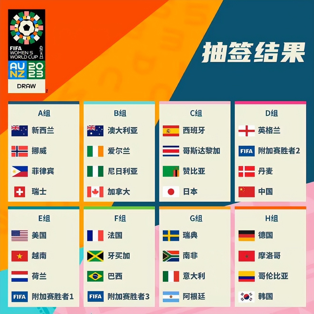 英超这